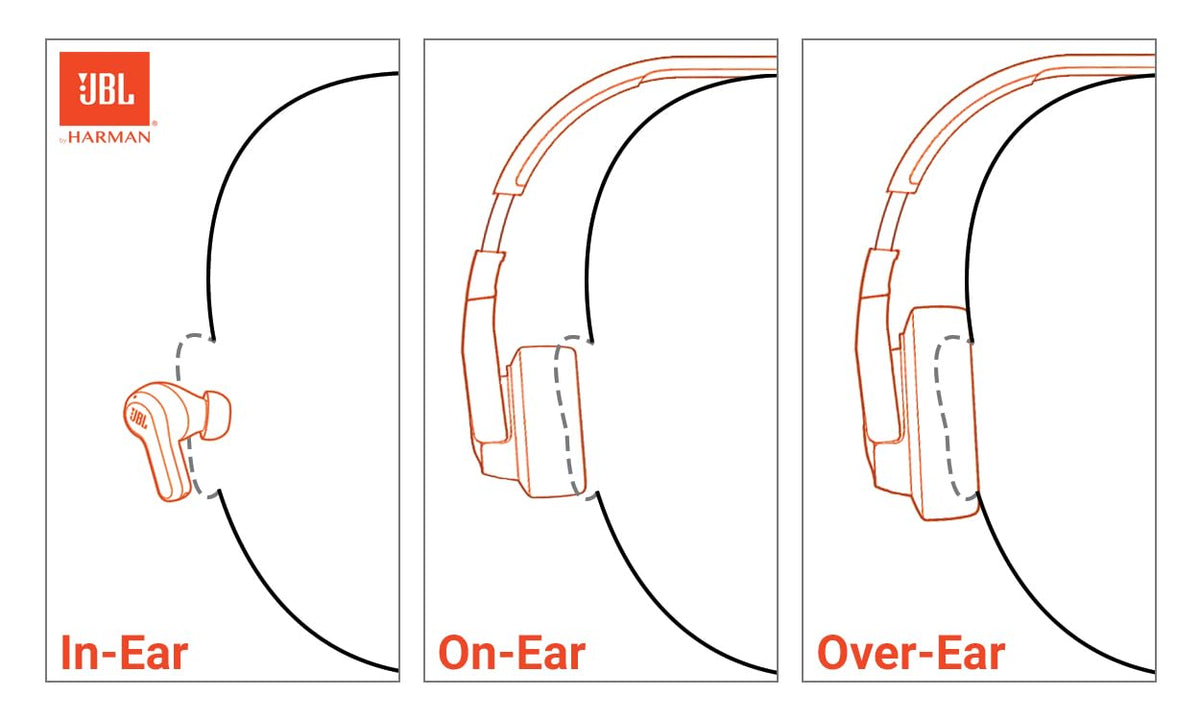 JBL Tune 670NC Adaptive Noise Cancelling Wireless On-Ear Headphones - Black - JBLT670NCBLKAM - Image 4